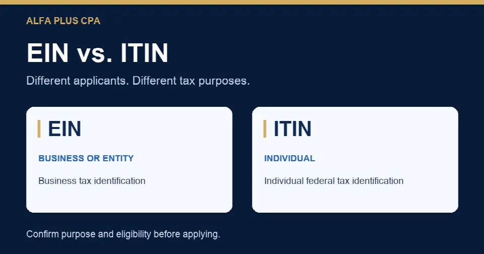 EIN vs. ITIN for Foreign-Owned US Businesses